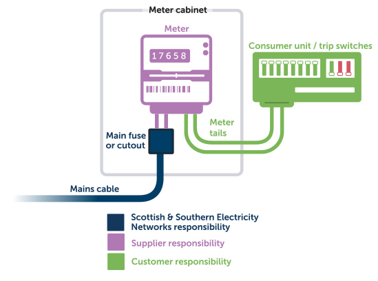 meter responsibilities diagram.jpg